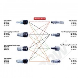 Krisbow KW0800048 Air Quick Plug 1/4in Ph-20