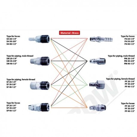 Krisbow KW0800039 Sh-20 Air Quick Coupler 1/4in