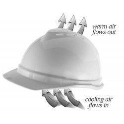 MSA 10034027 Advance Cap Vented Helmet White