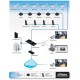 Ubiquiti AirVision-C NVR 500Gb