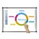 IQTouchScreen LE-M055A Interactive Creates Future