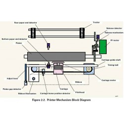 Bottom paper end detector﻿ LX300+II