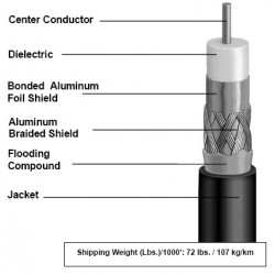 Avaya Systimax Cable RG11 SAT1160BV