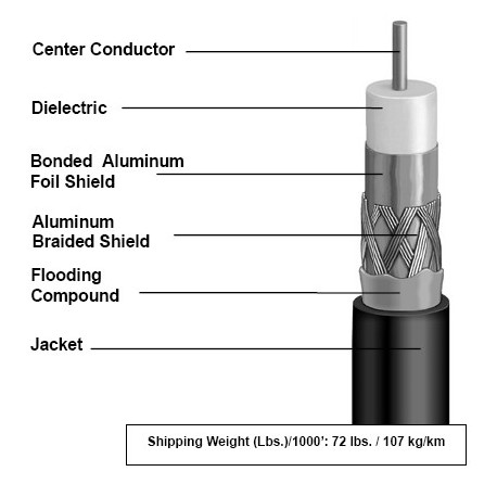 Avaya Systimax Cable RG11 SAT1160BV