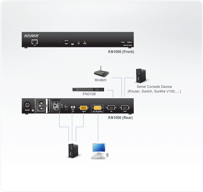 Aten KN1000 1-LocalRemote Share Access Single Port VGA KVM over IP Switch