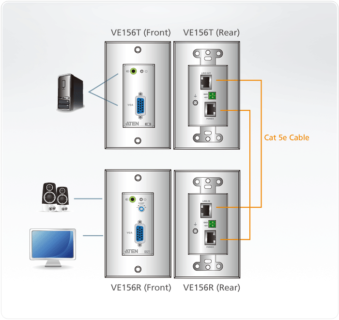 Aten VE156 VGAAudio Cat 5 Extender Wall Plate 150m