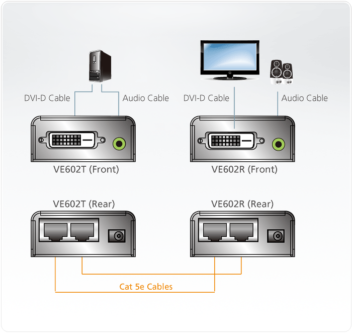 Aten VE602 DVI Dual LinkAudio Cat 5 Extender (2560 x 1600@40m)