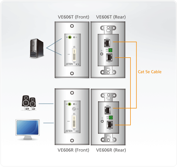 Aten VE606 DVI/Audio Cat 5 Extender Wall Plate 40m