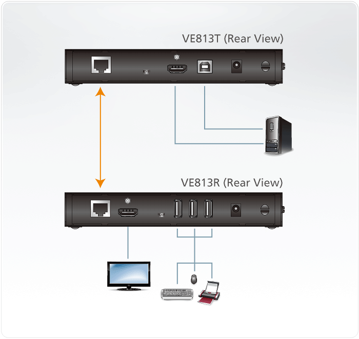 Aten VE813 HDMIUSB HDBaseT Extender 4K 100m