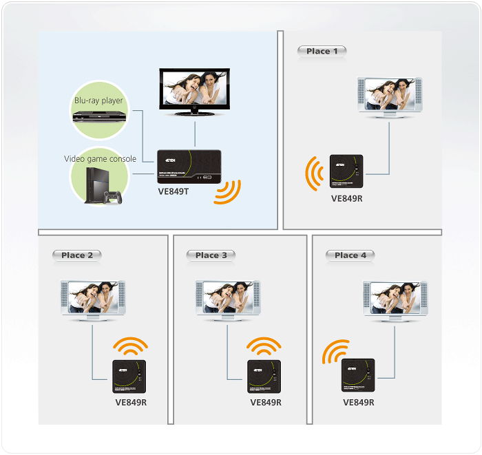 Aten VE849R Multicast HDMI Wireless Receiver (1080p@30m)