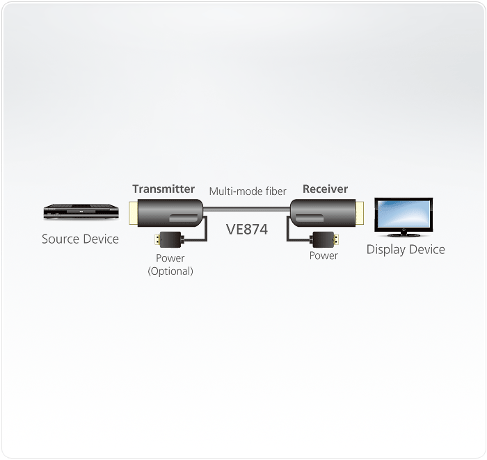 Aten VE874 50m 4K HDMI Active Optical Cable