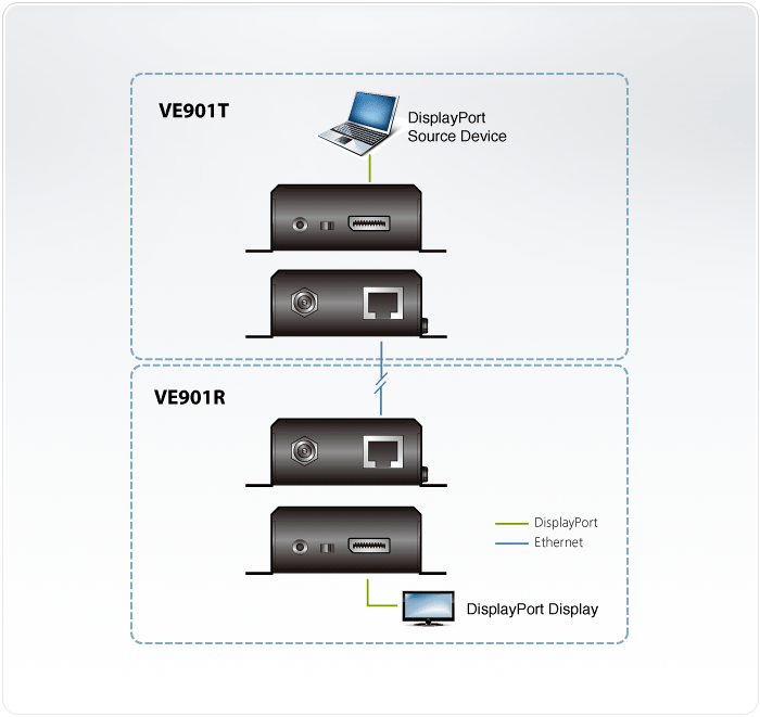 Aten VE901 DisplayPort HDBaseT-Lite Extender