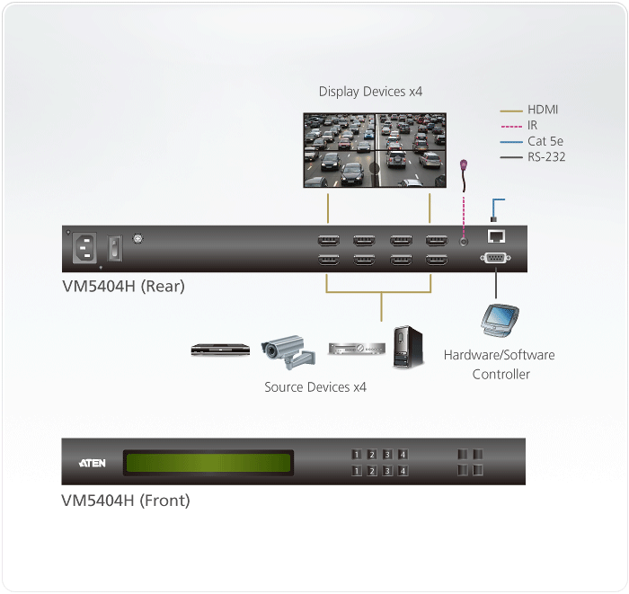 Harga Aten VM5404H 4 x 4 HDMI Matrix Switch with Scaler