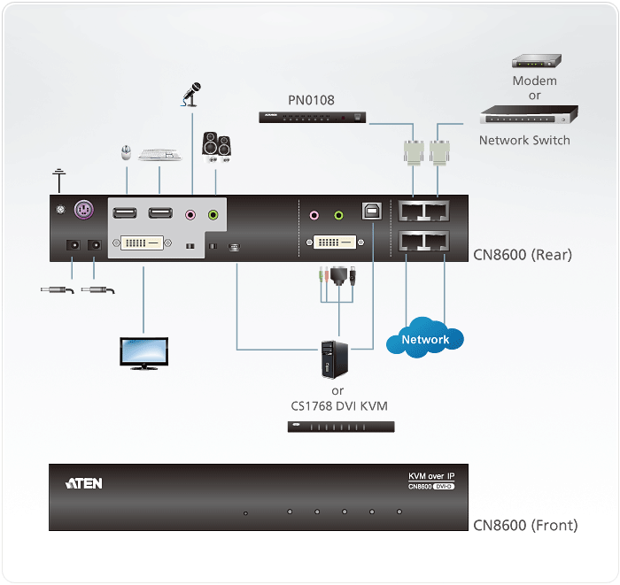 Aten CN8600 1-LocalRemote Share Access Single Port DVI KVM over IP