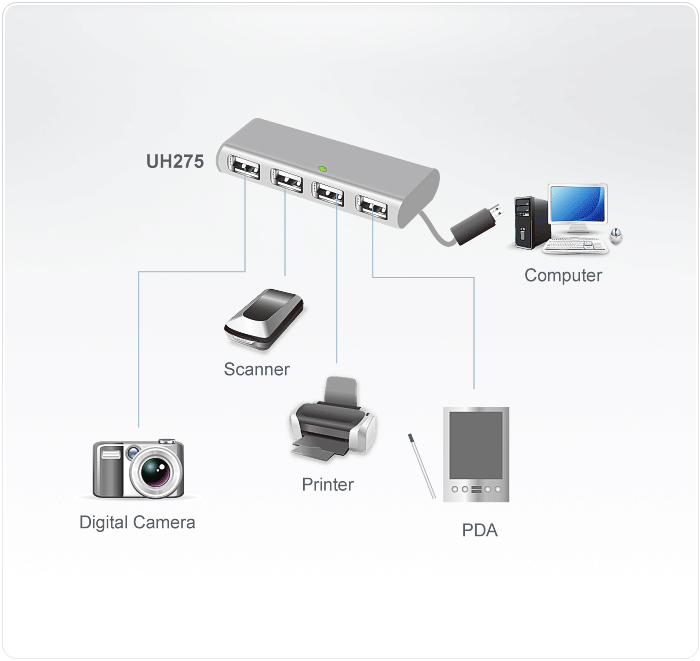 Aten UH275 4-Port USB 2.0 Hub