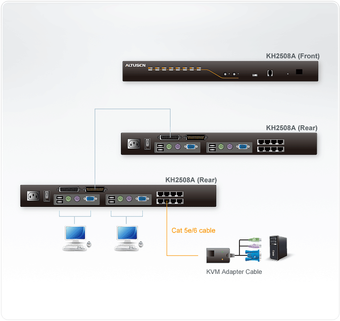 Aten KH2508A 2-Console 8-Port Cat 5 KVM Switch with Daisy-Chain Port