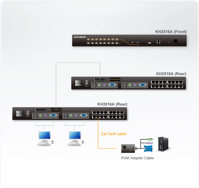 Aten KH2516A 2-Console 16-Port Cat 5 KVM Switch with Daisy-Chain Port