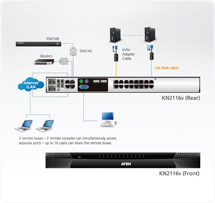 Aten KN2116v 1-Local2-Remote Access 16-Port Cat 5 KVM over IP Switch with Virtual Media (1600 x 1200)